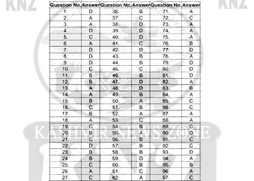 SKIMS: ANSWER Keys For PhD Entrance Examination Session 2017 Held on 17-07-2018.