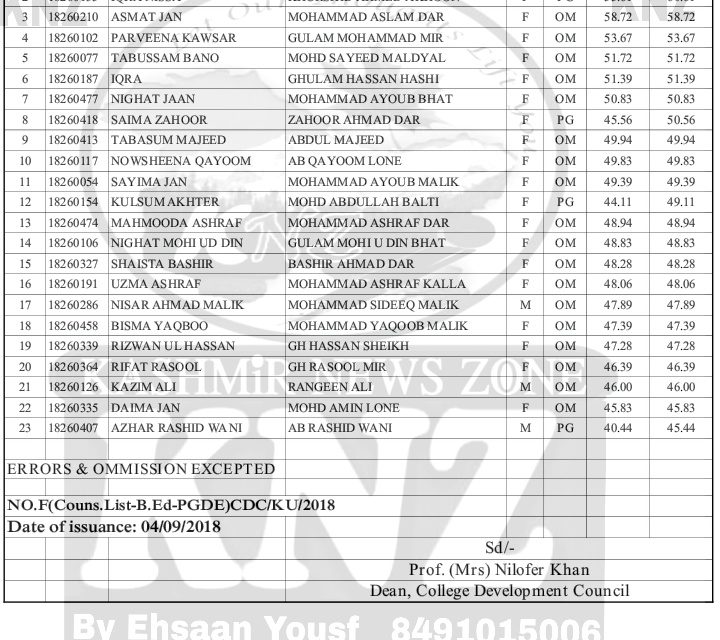 KU: Counseling Based Selection List of B.Ed course Session 2018 – 20 at P.G. Department of Education