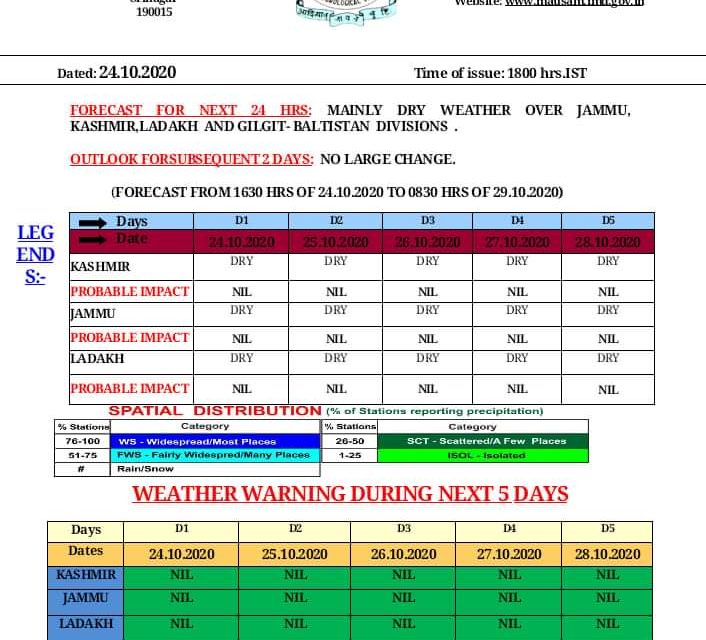 Weather most likely to remain mainly dry till 3rd Nov