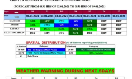 Indian Metalogical Department Predicts Heavy Snowfall In South Kashmir