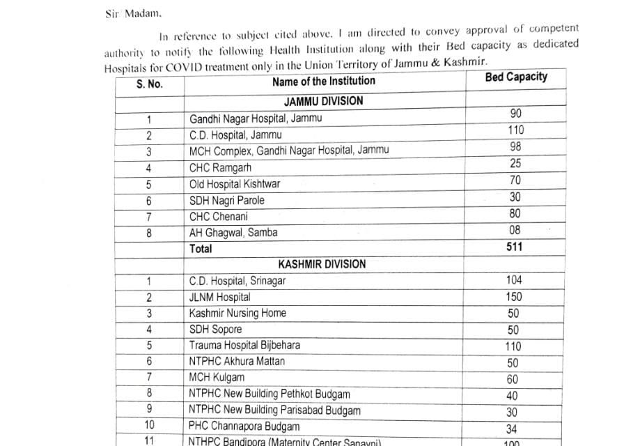Covid-19 Surge: 24 hospitals designated as dedicated COVID-19 hospitals in J&K
